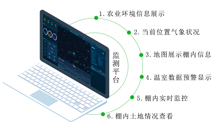 1646211583872451 智慧农业温室大棚环境监测系统