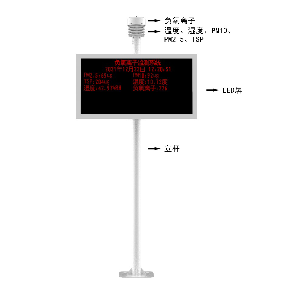 1646638316120143 负氧离子监测仪产品结构图