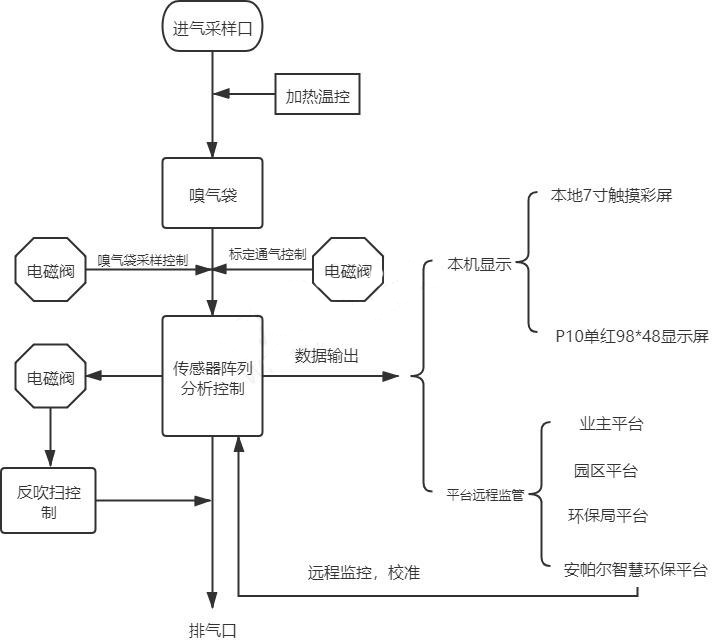 SBOBET利记·(中国)集团-官网